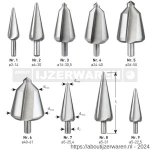 Rotec 420 HSS conische plaatboor Splitpoint nummer 7 5,0-25,4 mm - W50906402 - afbeelding 2