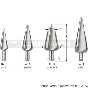 Rotec 420E HSS-E conische plaatboor Splitpoint nummer 1 3,0-14,0 mm - W50906405 - afbeelding 2