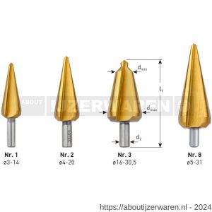 Rotec 420T HSS conische plaatboor Splitpoint nummer 2 5,0-20,0 mm TIN gecoat - W50906410 - afbeelding 2