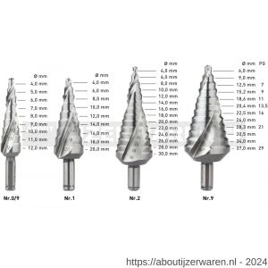 Rotec 425 HSS-E trappenboor nummer 0/9 diameter 4-12 mm - W50906429 - afbeelding 2