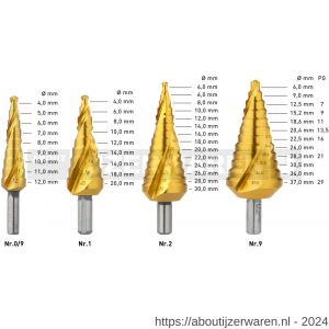Rotec 425T HSS trappenboor TiN-gecoat nummer 9 diameter 6-37 mm - W50906436 - afbeelding 2