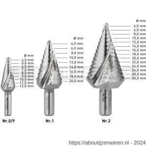 Rotec 426 HSS trappenboor Splitpoint 2 mm nummer 1 4,0-20,0 mm - W50906438 - afbeelding 2