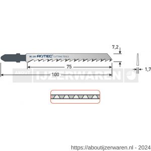 Rotec 520 decoupeerzaagblad DC220 T101DP set 5 stuks - W50907047 - afbeelding 2